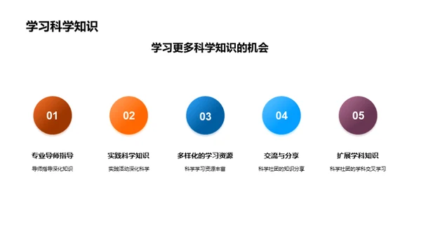 科学社团探秘之旅