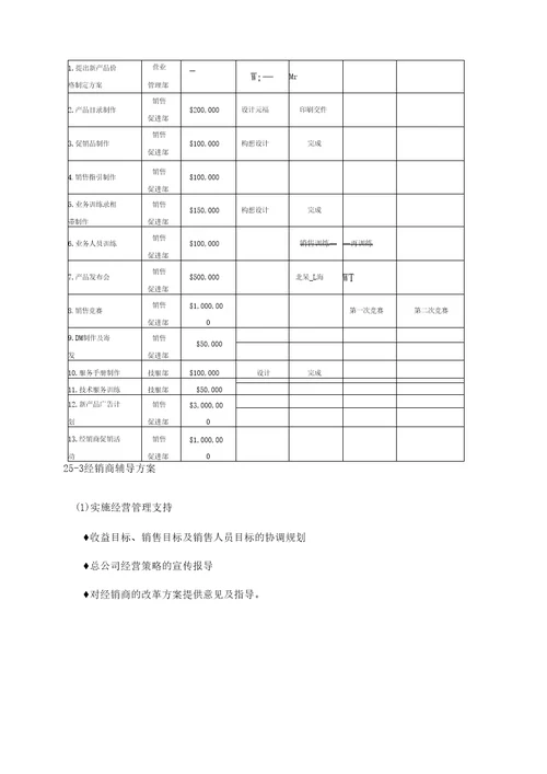 最新制订年度策略性营销规划的程序和方法样本