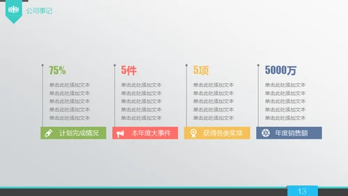 商业策划计划书融资路演通用PPT模板
