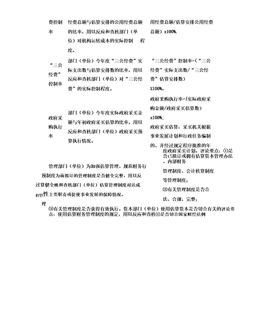 云南残疾人联合会整体支出绩效评价个性指标体系框架