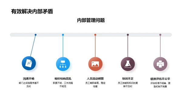 家居行业管理新篇章