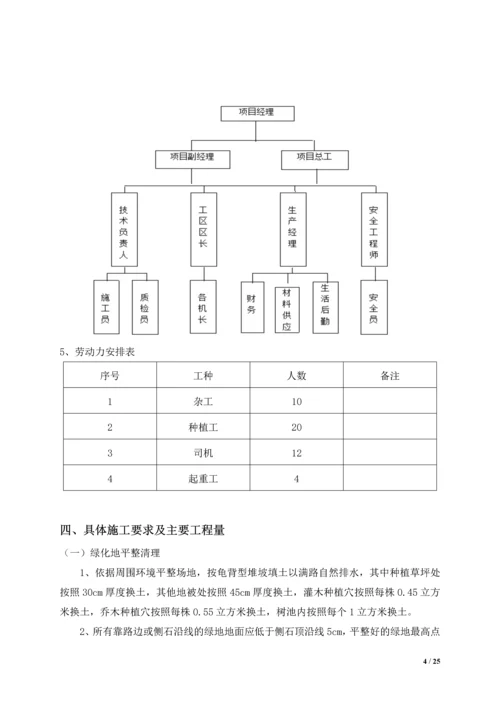 绿化工程专项施工方案.docx