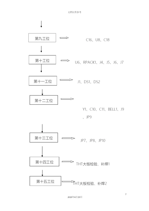 生产流程图和作业指导书模板.docx