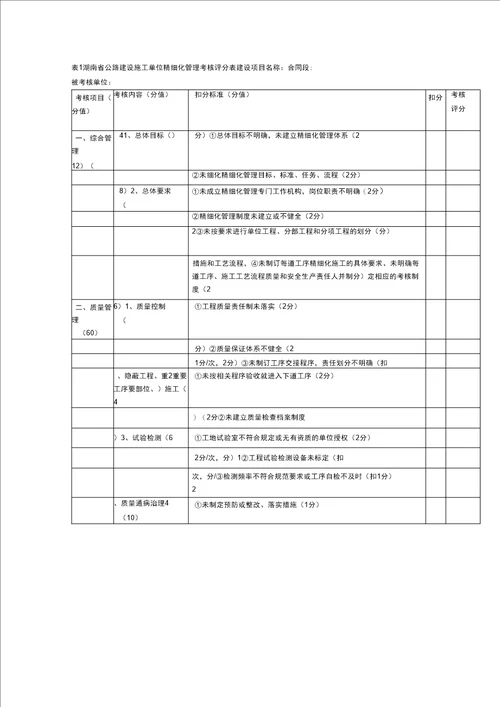 公路建设施工单位精细化管理考核评分表