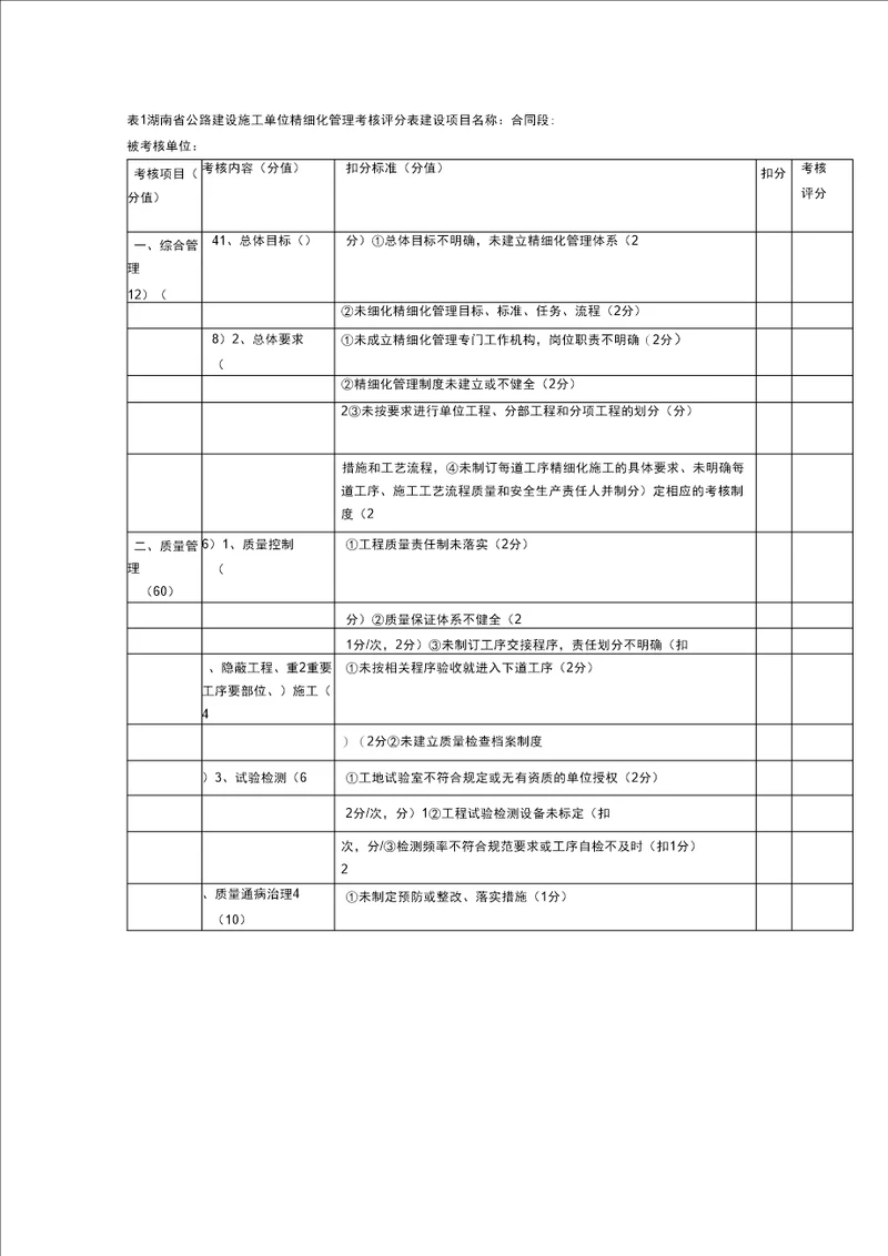 公路建设施工单位精细化管理考核评分表