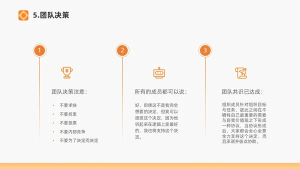 橙色打造高绩效团队绩效考核团队管理通用PPT团队建设