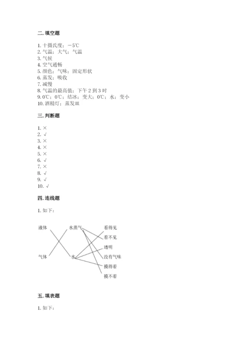 教科版三年级上册科学《期末测试卷》带答案（培优a卷）.docx