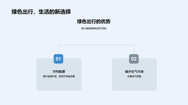 环保生活 绿色出行