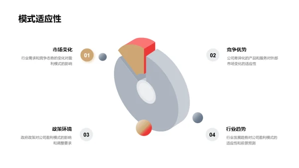 家居行业投资指南