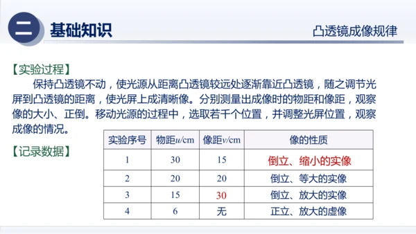 八年级物理上册同步精品课堂（人教版2024）第五章透镜及其应用（章末复习）（课件）34页ppt
