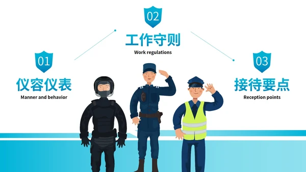 扁平卡通插画保安礼仪企业培训PPT模板