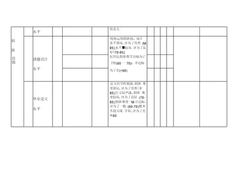 创新能力评价