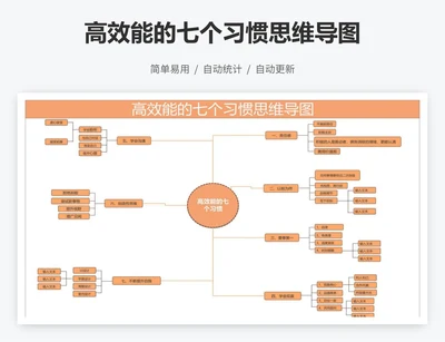 高效能的七个习惯思维导图