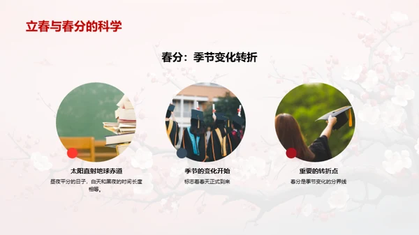 立春之韵，生命之歌