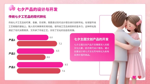 粉色3D立体七夕浪漫与爱相约七夕策划PPT模板
