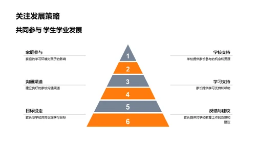 成长伙伴学校