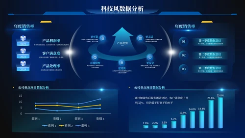 深蓝色科技风数据逻辑PPT版式合集