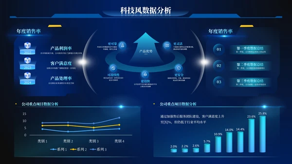 深蓝色科技风数据逻辑PPT版式合集