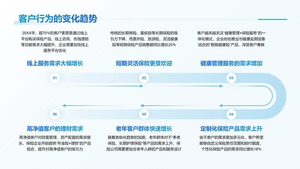 蓝色商务风保险行业年度工作总结PPT模板