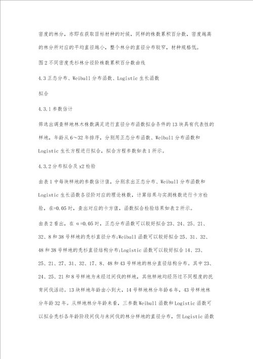 滇西秃杉人工林林分直径结构分析