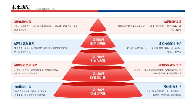 红蓝色商务风4项未来规划排版PPT单页