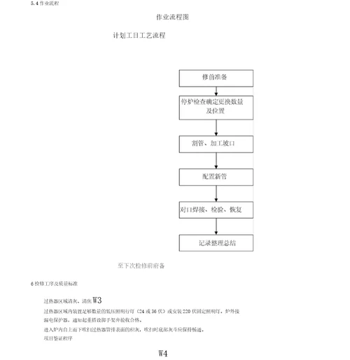 300MW机组锅炉过热器检修文件包