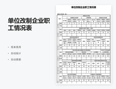 单位改制企业职工情况表