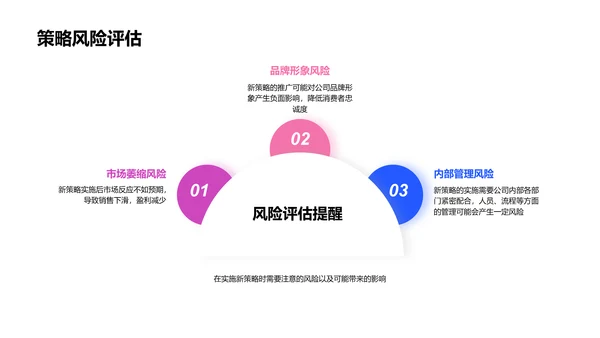 新营销策略报告PPT模板