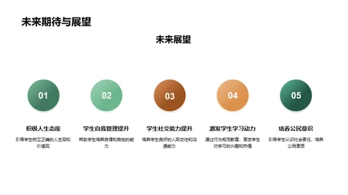 规范教育实践探讨