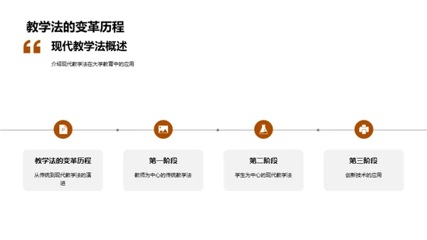 现代教学法全解