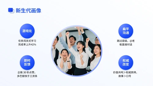蓝色商务风新员工入职团队文化建设集训PPT模版