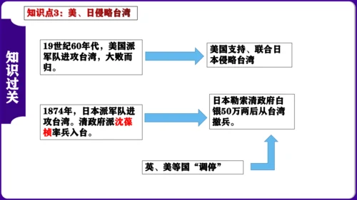 第二单元 ： 近代化的早期探索与民族危机的加剧 核心素养时代大单元复习课件