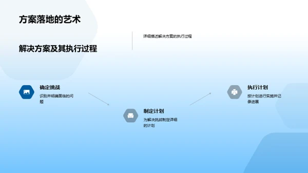 跨界探索：XX学科创新