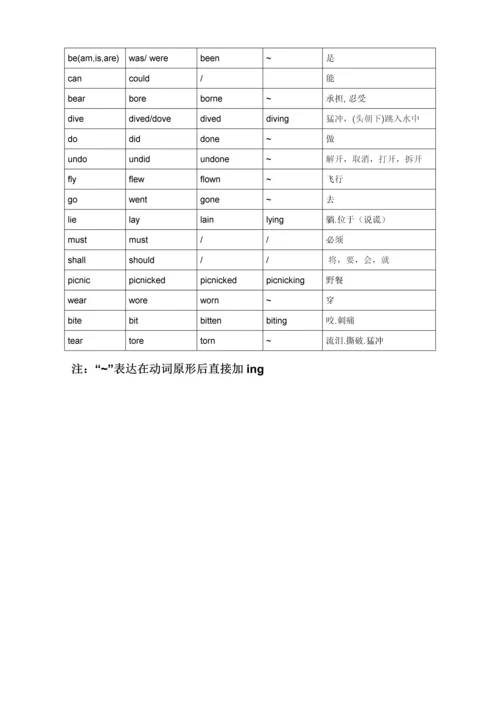 英语常用不规则动词表完整版.docx