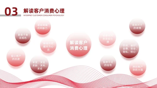 红色简约风销售心理学培训销售心理学培训PPT模板