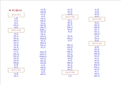 拼音打字练习字谱