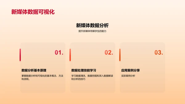 新媒体传播中的数据分析与可视化