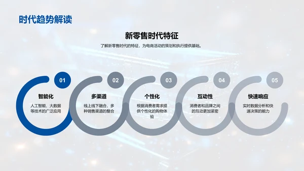 新零售下的电商活动策划