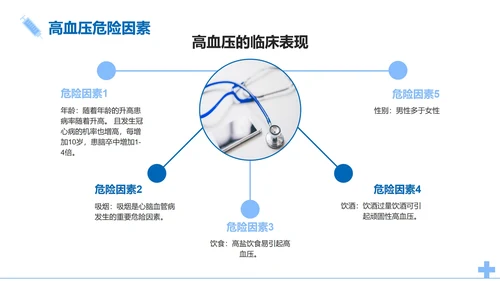 简约医疗高血压知识医学科普课件PPT模板