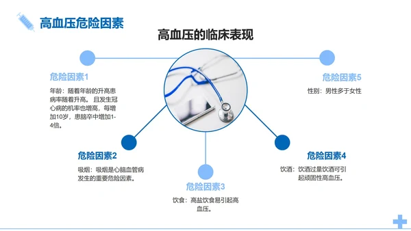 简约医疗高血压知识医学科普课件PPT模板