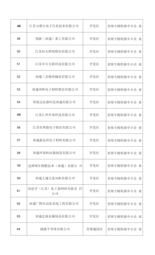 2022年度市区产业转型升级专项资金工业类拟安排项目第六批认定类汇总表.docx