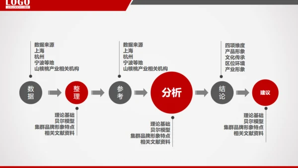 金融理财投资银行储蓄基金通用PPT模板