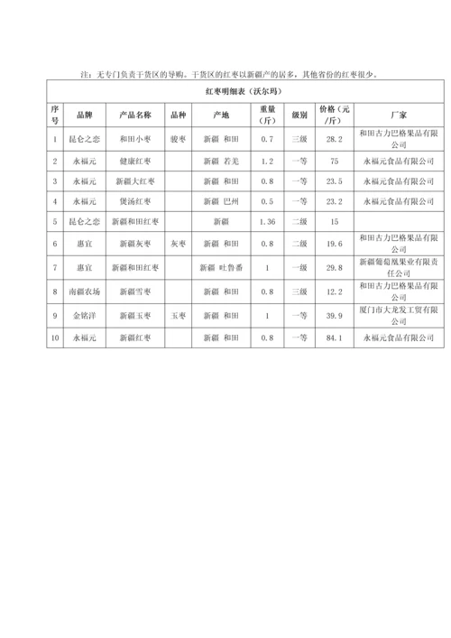 商品学论文-新疆红枣产业化发展研究.docx