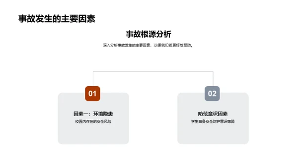 校园安全守护者