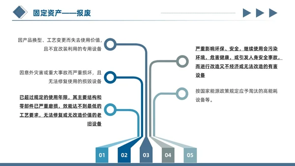 蓝色简约商务蓝灰几何立体形状财务资产管理固定资产管理ppt