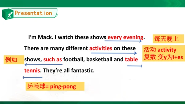 Unit5 TV shows Lesson3同步课件