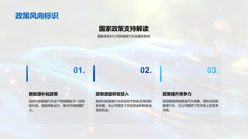 公司新能源汽车发展规划PPT模板