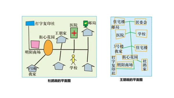 1.1.1 从社区看我家 课件（23张PPT）