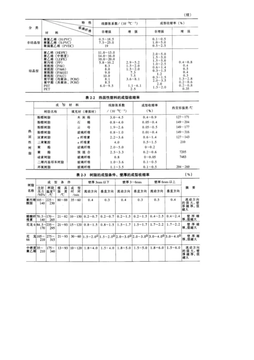 塑料结构件设计规范.docx