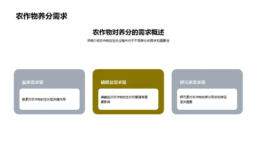 农田土壤养分管理新探